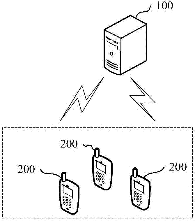 一種發(fā)送電子券的方法及裝置與流程