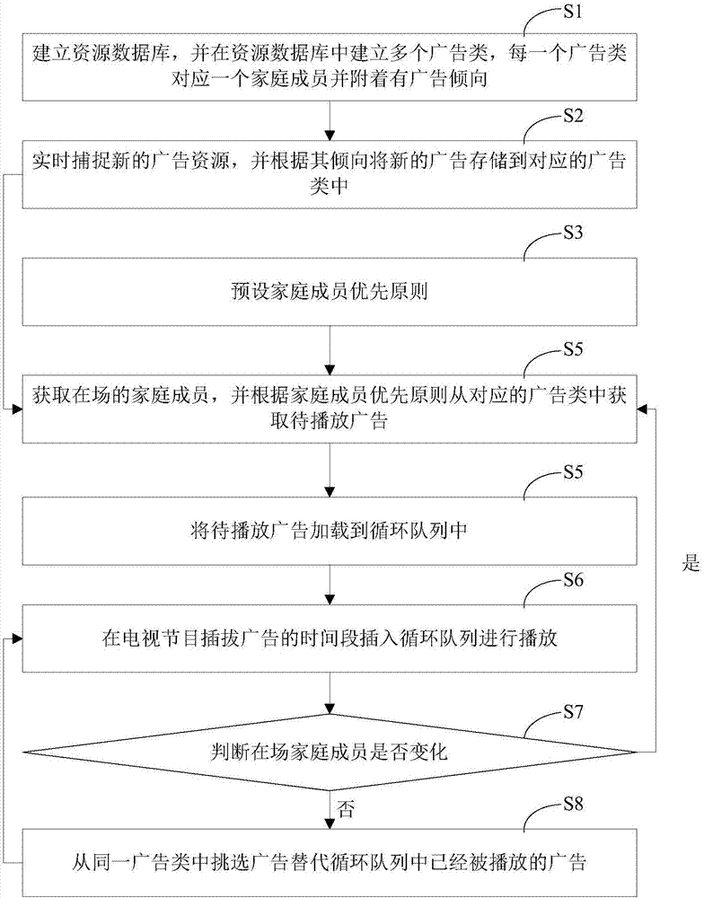 一種基于受眾的廣告播放方法與流程