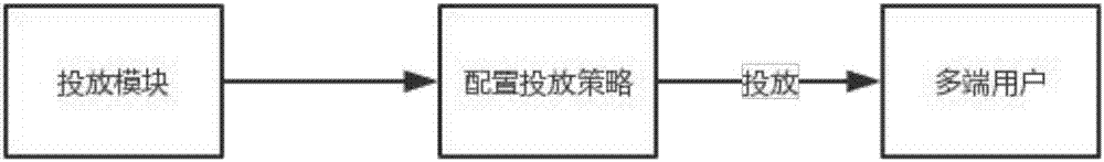 應(yīng)用于直播場景實時投放互動系統(tǒng)的投放模塊的制造方法與工藝