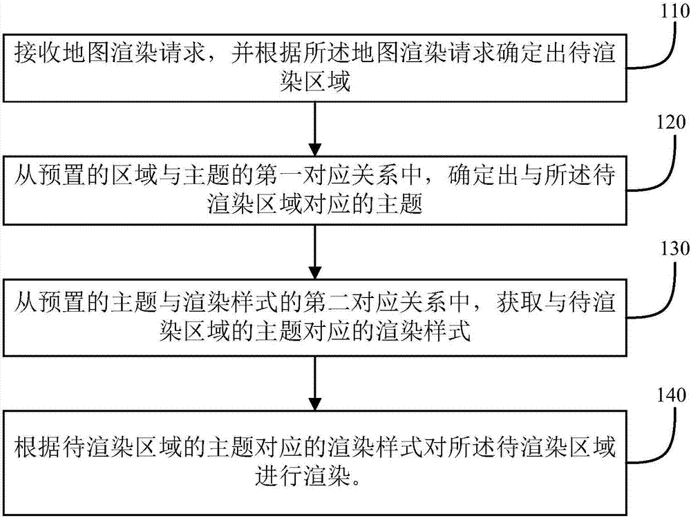 一種地圖渲染方法及裝置與流程