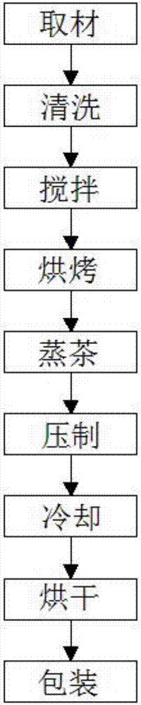 一种冬凌草沱茶及其制备方法与流程