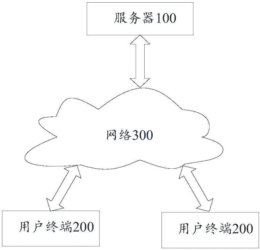 信貸額度確定方法及裝置與流程