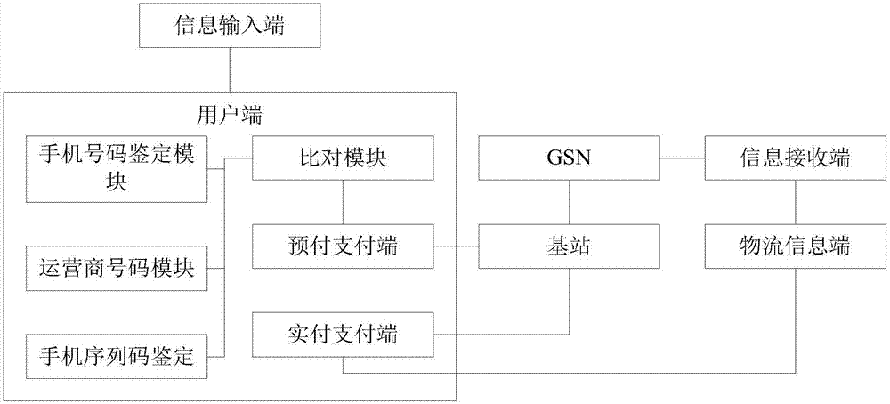 關(guān)于線上購物閃付的安全系統(tǒng)的制造方法與工藝