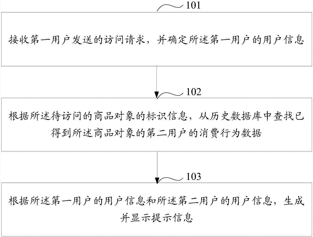 一種獲取商品對象屬性信息的方法和設備與流程