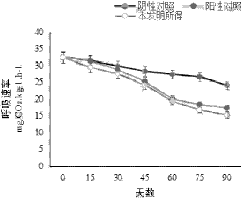 一種柑橘抗菌保鮮劑的制造方法與工藝