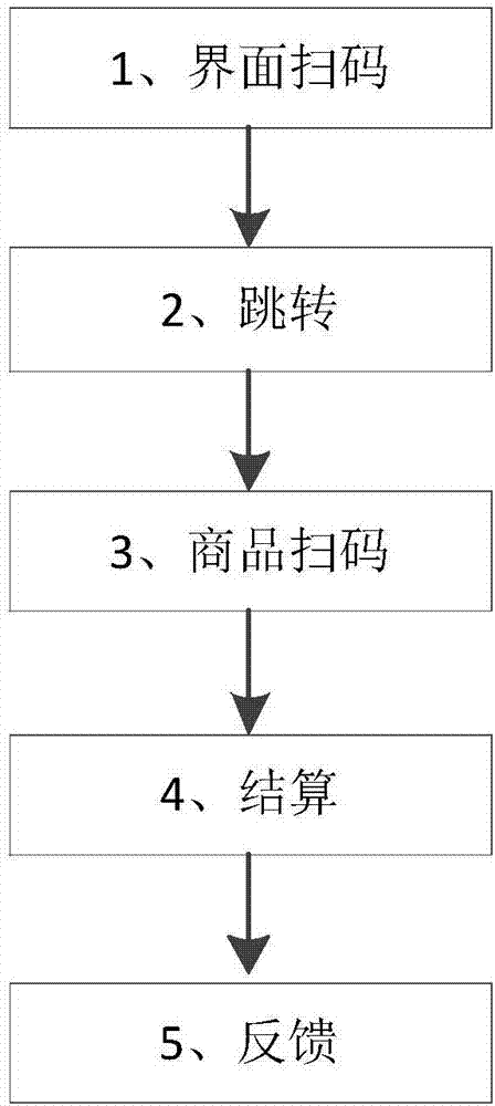 一种基于自助扫描图形码的商品购买方法与流程