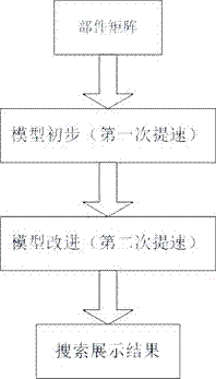 一種動(dòng)漫人物人臉?biāo)阉鞣椒ㄅc流程