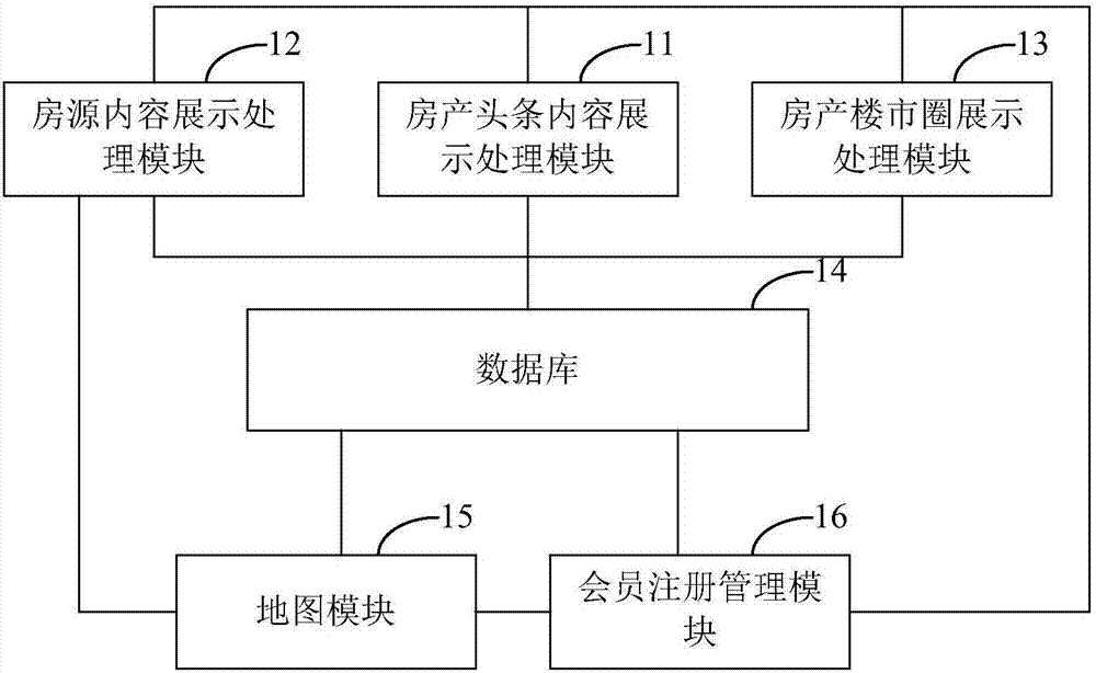 一種樓市和房源信息管理系統(tǒng)的制造方法與工藝