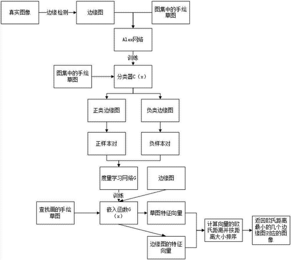 基于手绘草图的图像检索算法的制造方法与工艺