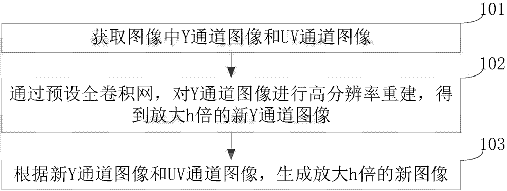 圖像重建方法及裝置與流程