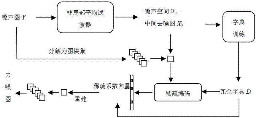 一種去除圖像沖擊噪聲的方法及系統與流程