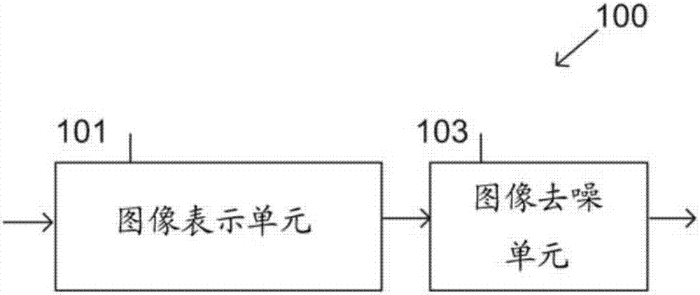 用于動(dòng)態(tài)視覺傳感器的圖像表示和處理的方法和裝置與流程