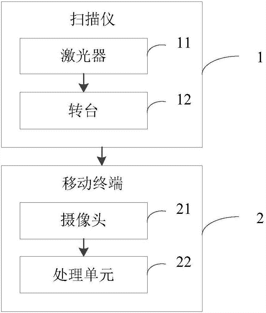 一種基于移動終端的3D掃描系統(tǒng)的制造方法與工藝