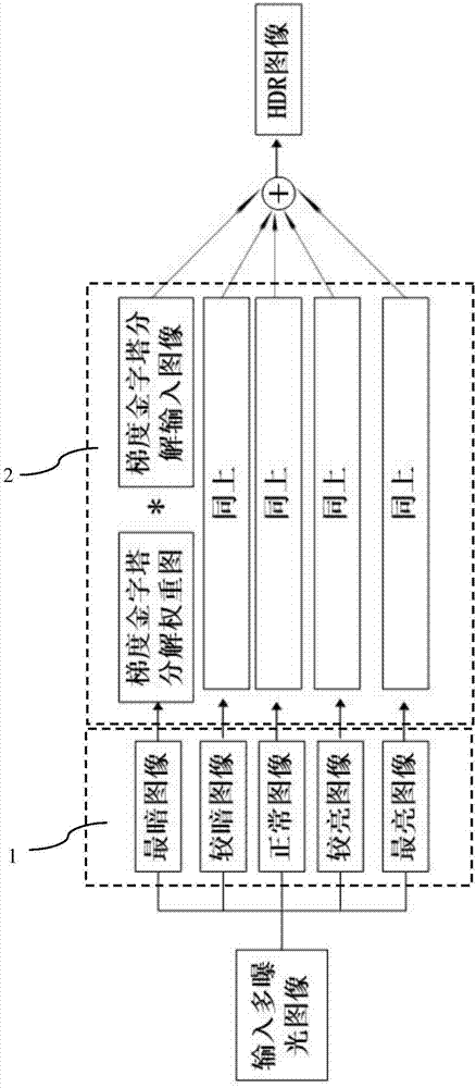 一種基于多幅具有不同曝光度的LDR圖像的HDR圖像融合方法與流程