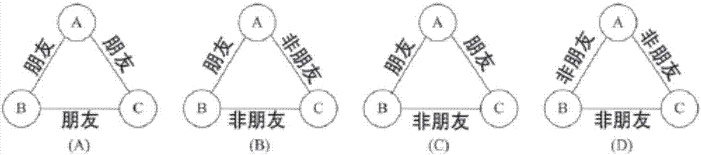 一種家庭成員關系親密度計算方法與流程