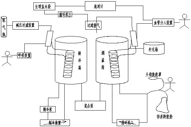 一種基于氣液復用的多模式亞低溫系統(tǒng)的制造方法與工藝