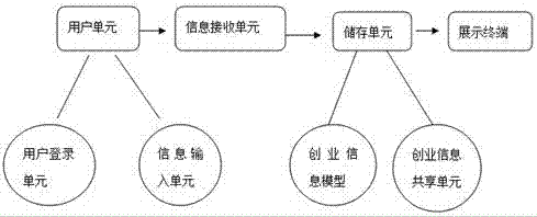 一種創(chuàng)業(yè)記錄系統(tǒng)的制造方法與工藝