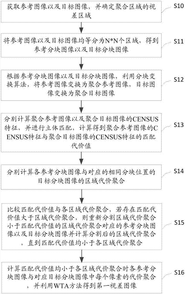 一種立體匹配方法及系統(tǒng)與流程