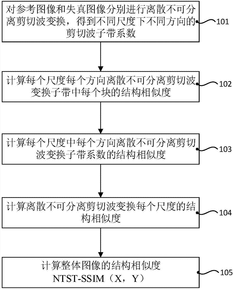 一種全參考圖像質(zhì)量評(píng)價(jià)方法和裝置與流程