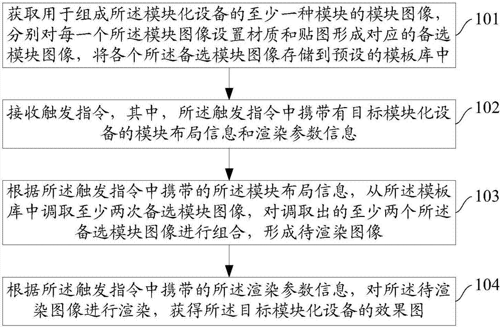 一種模塊化設(shè)備效果圖的創(chuàng)建方法及裝置與流程