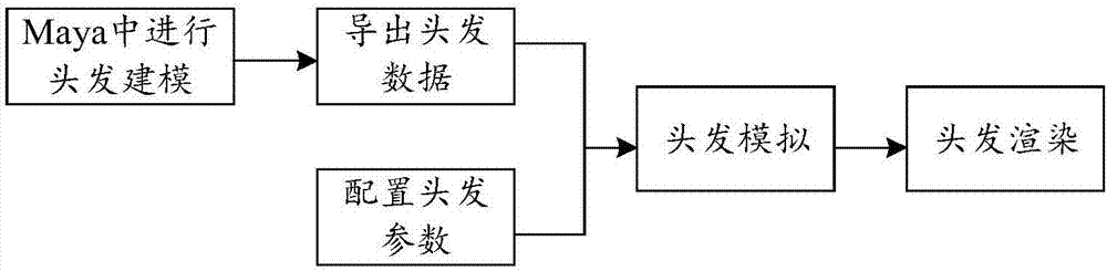 虛擬對象毛發處理方法及裝置、存儲介質、電子設備與流程