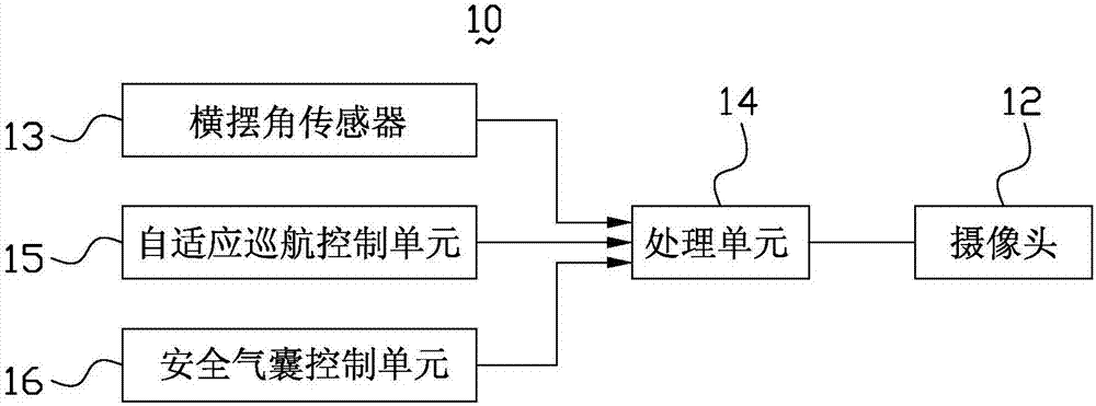 行車記錄系統(tǒng)、行車記錄方法及汽車與流程