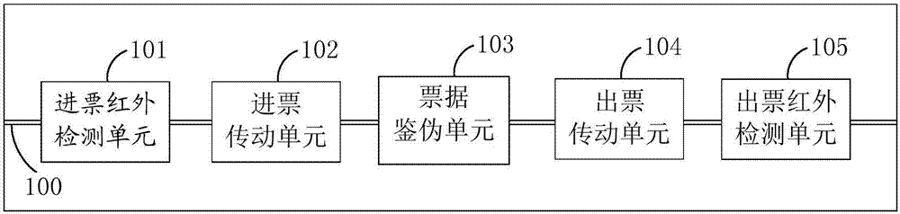 一种票据鉴伪装置及方法与流程