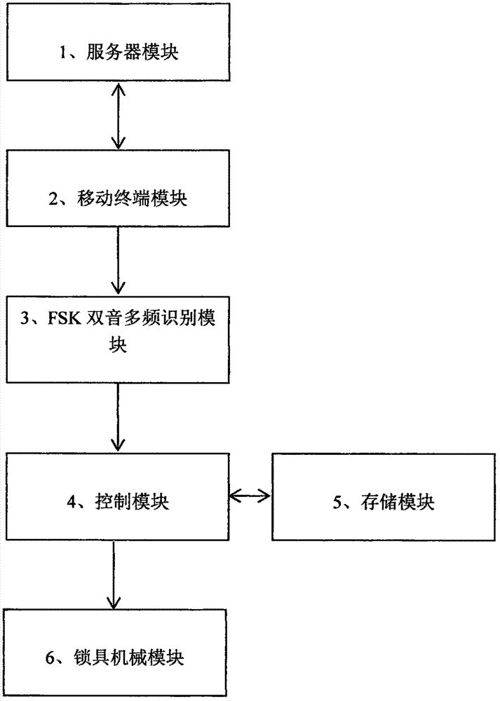 一種共享單車的開鎖方法及其系統(tǒng)和裝置與流程