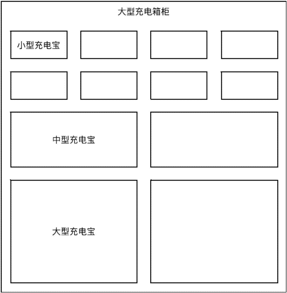 一种共享充电系统、方法及充电电源设备租借服务与流程