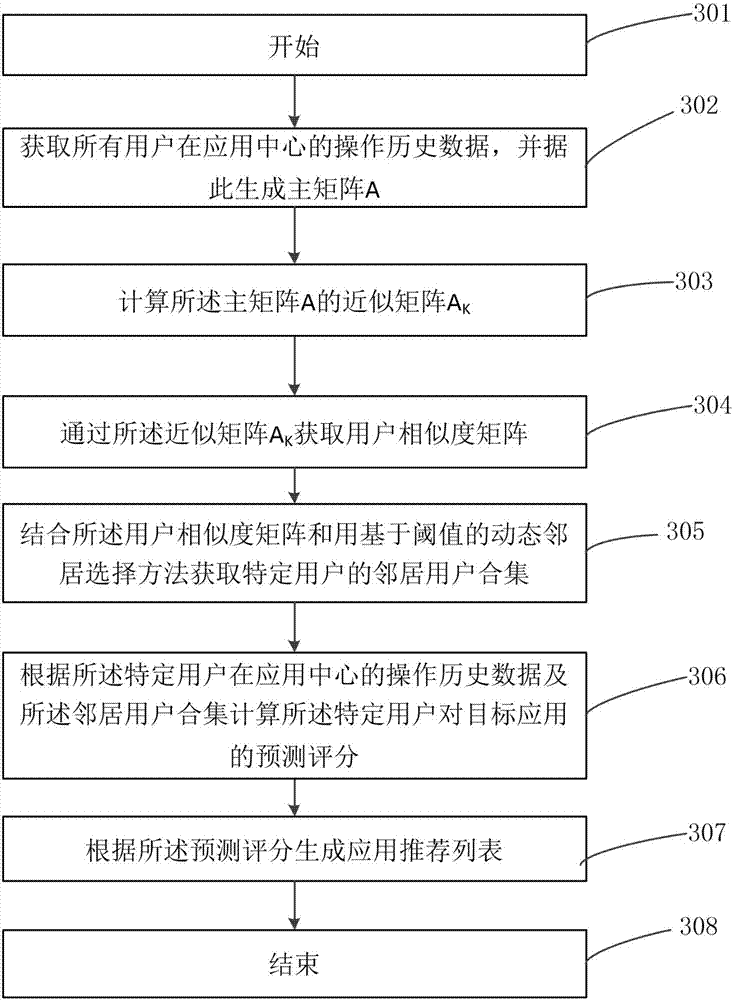 一种应用的推荐方法、装置及计算机可读介质与流程