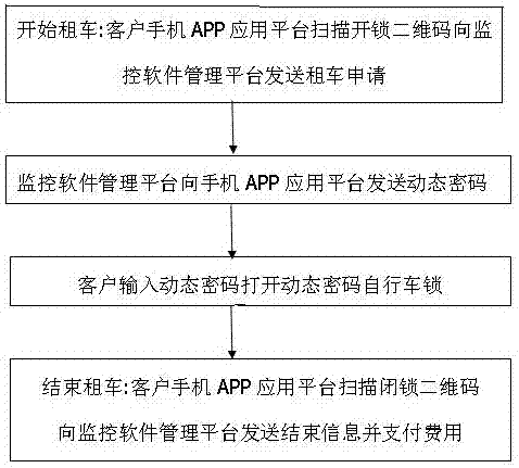 一种扫码自行车动态密码自行车锁管理系统的制造方法与工艺