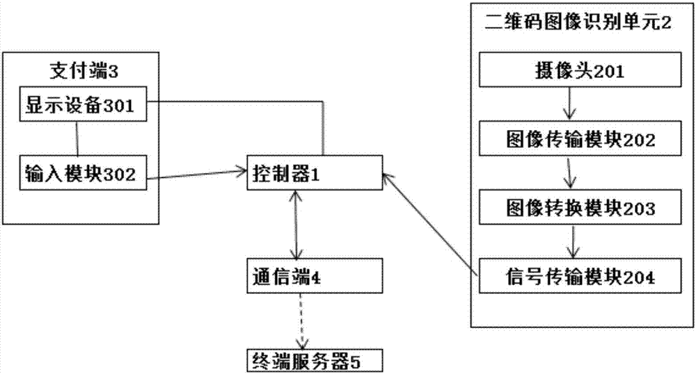 一種便攜式POS機(jī)的制造方法與工藝