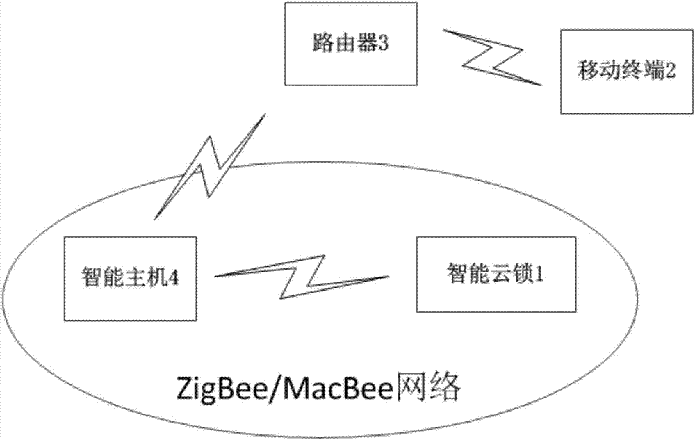一種智能云鎖局域網(wǎng)開(kāi)鎖方法、系統(tǒng)、設(shè)備與流程