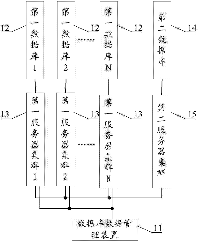 一種數(shù)據(jù)庫(kù)數(shù)據(jù)管理系統(tǒng)、方法及裝置與流程