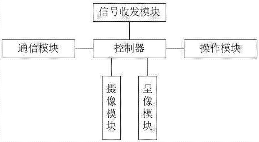 電力作業(yè)移動終端的制造方法與工藝