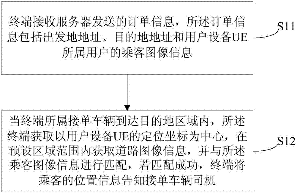 基于图像识别的接单司机识别乘客的方法及装置与流程