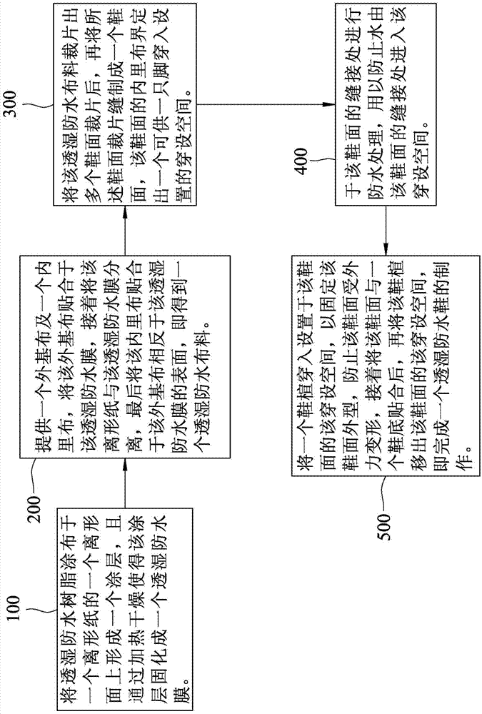 透濕防水鞋的制法的制造方法與工藝