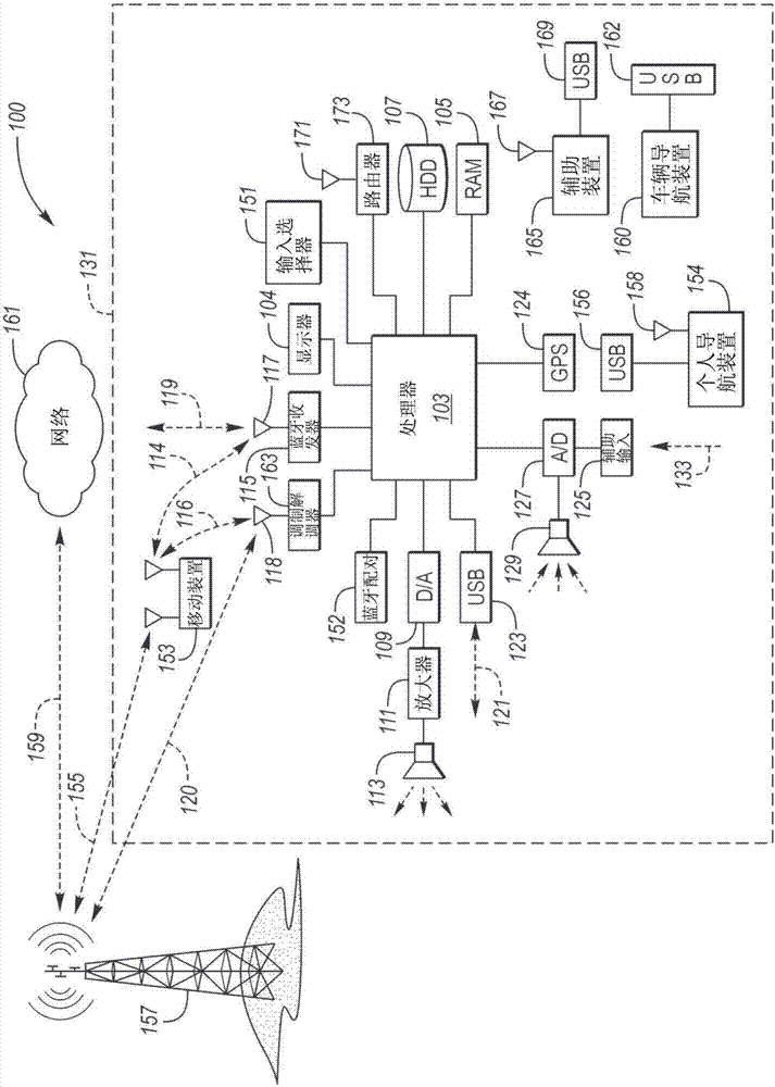 用于方便駕駛員的地理圍欄應用的制造方法與工藝