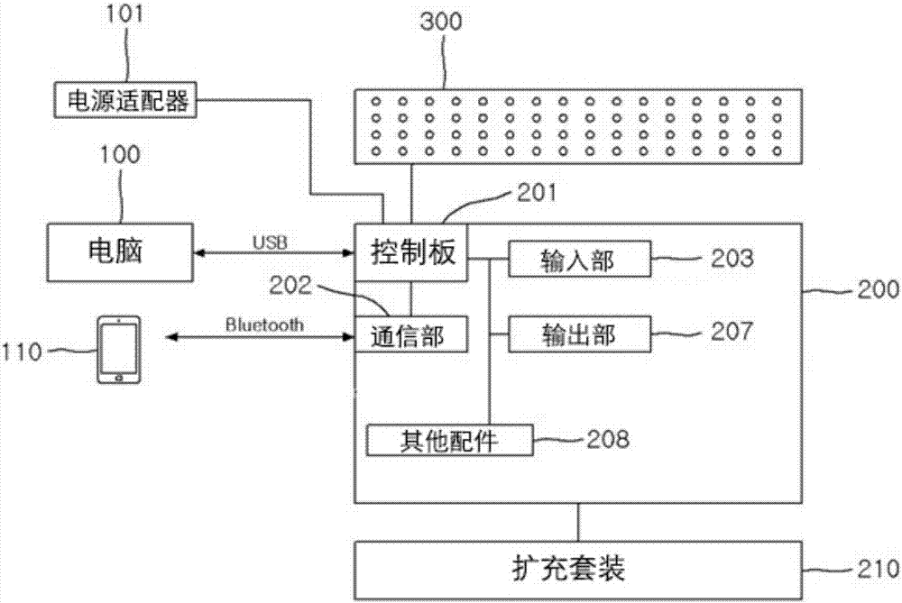 教學(xué)編程系統(tǒng)的制造方法與工藝