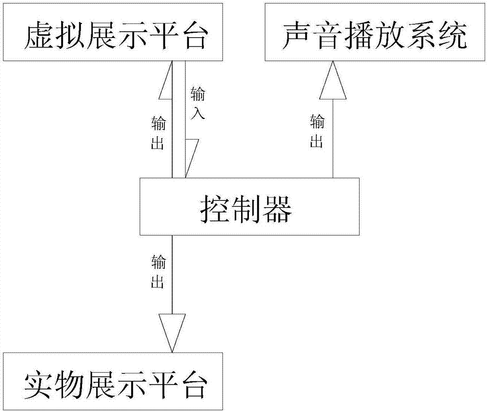 一種展品的展示方法與流程