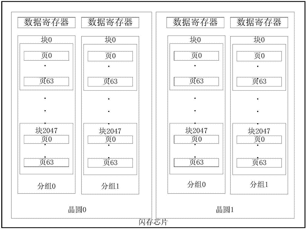 一种固态盘系统中纠错码的优化处理方法及其应用与流程