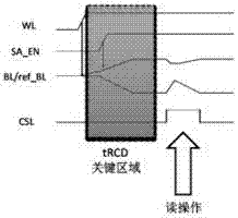 一种优化tRCD参数的方法与流程