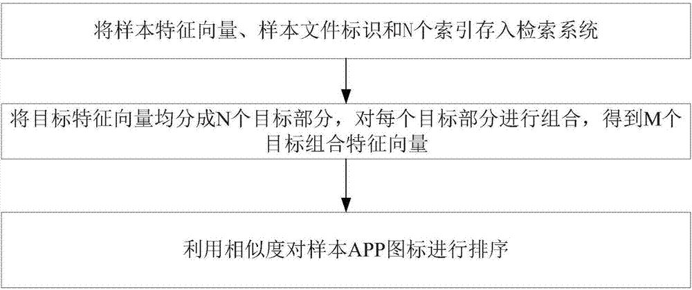 一種基于卷積神經(jīng)網(wǎng)絡(luò)的APP相似圖標(biāo)檢索方法和系統(tǒng)與流程