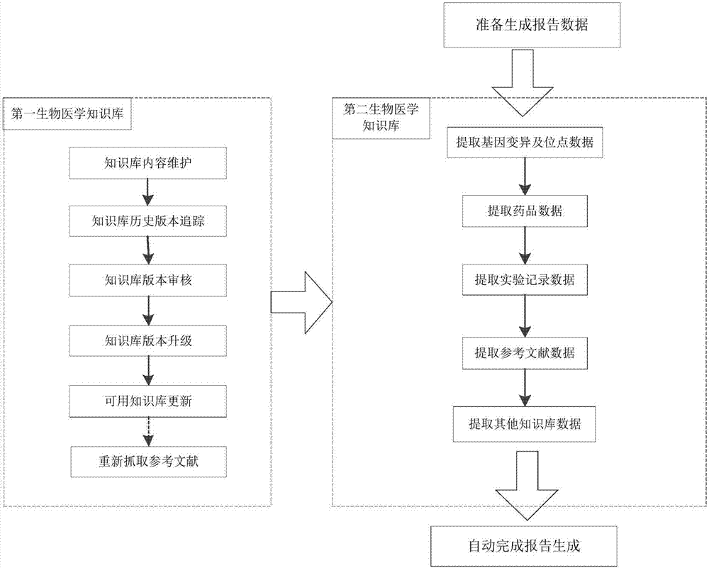 一种生物医学知识库的信息更新方法及系统与流程