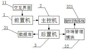 一種基于數(shù)據(jù)查找的企業(yè)管理系統(tǒng)的制造方法與工藝