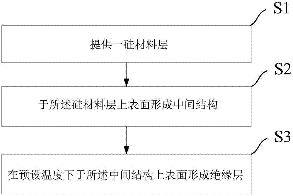 一種半導(dǎo)體器件結(jié)構(gòu)及其制備方法與流程