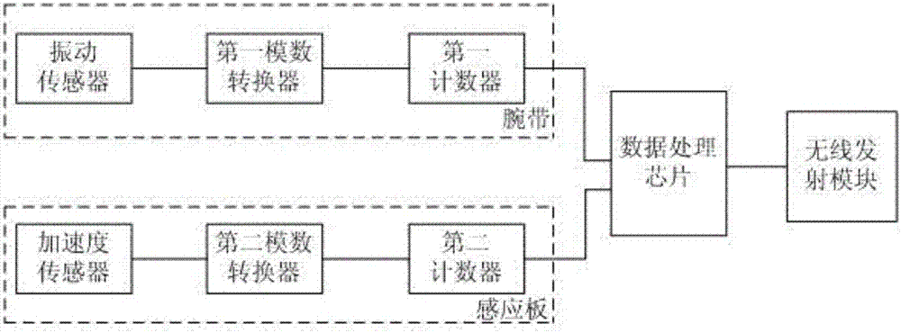 一种免电源智能物联网家居卧具的制造方法与工艺