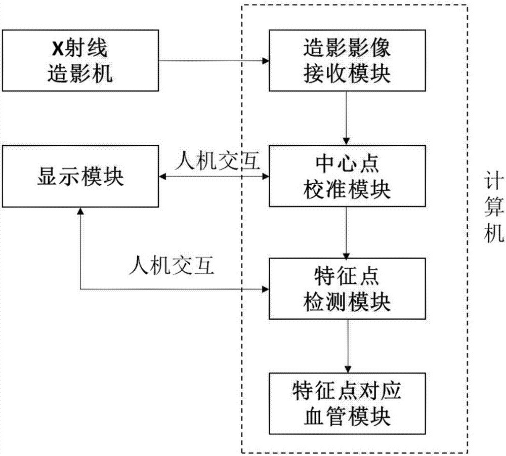 多角度造影下血管对应位置关系检索方法及系统与流程