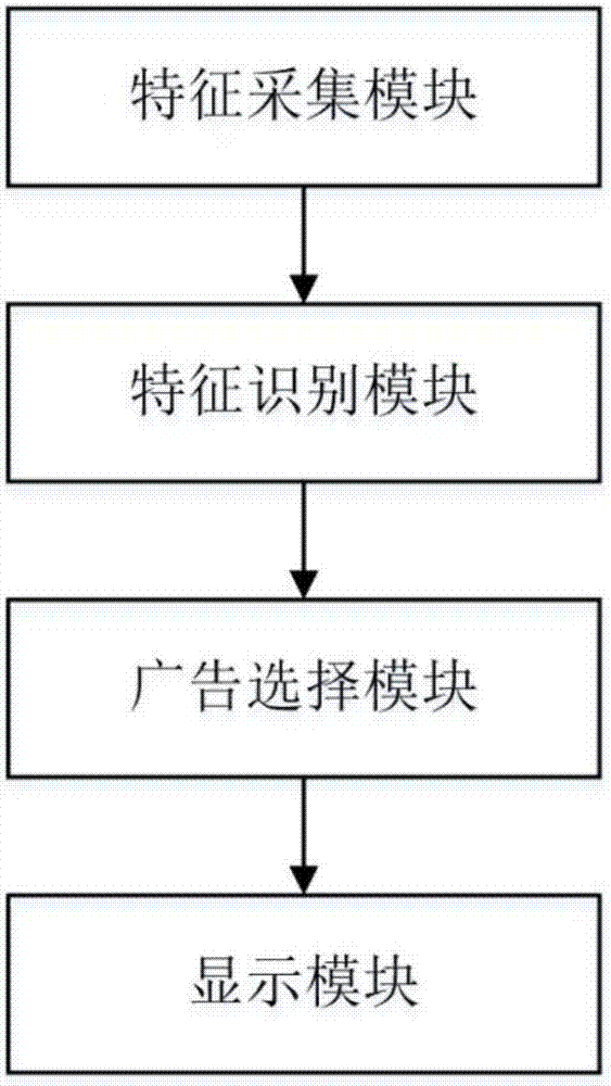 一種基于身體特征識別的廣告投放系統(tǒng)的制造方法與工藝