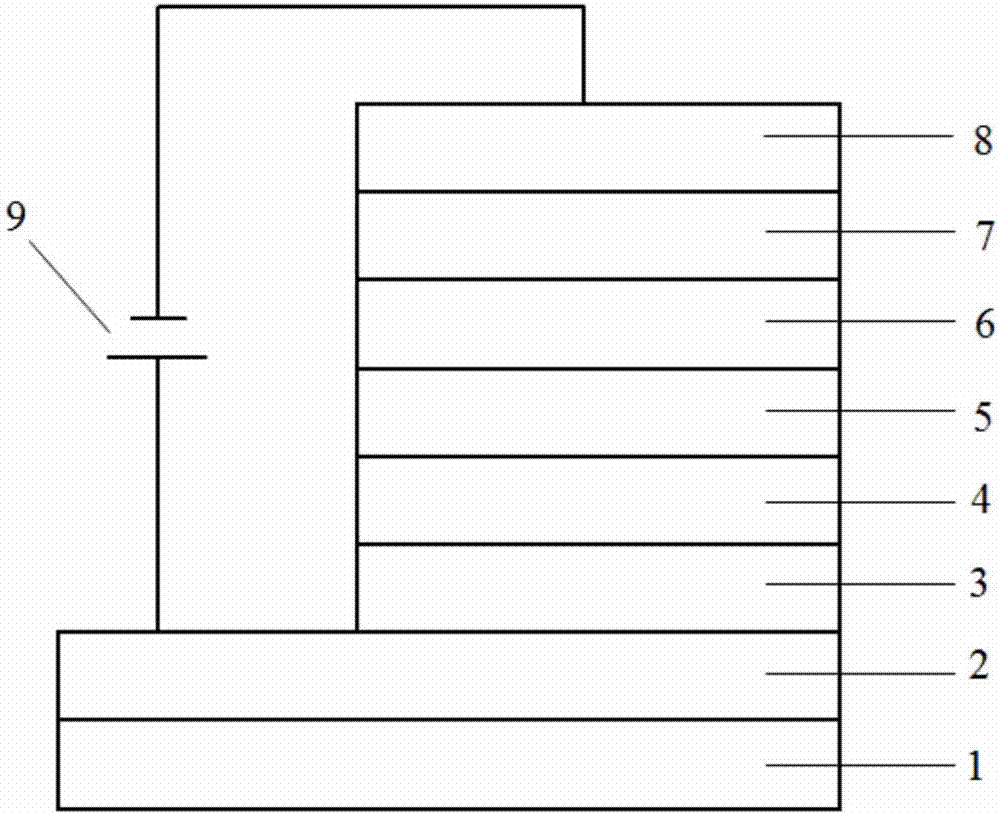 一種高效非摻雜白光有機(jī)發(fā)光器件及其制備方法與流程